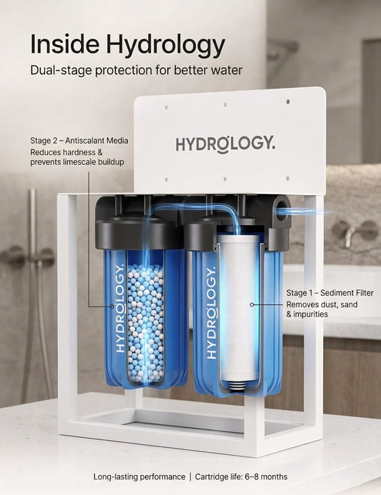 MainLine Filter | 1 Bath + Kitchen| 10 inch | 2 stage | For high sediment + hardness